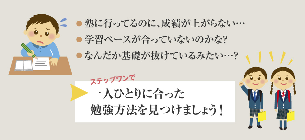 ●塾に行ってるのに、成績が上がらない…●学習ペースが合っていないのかな？●なんだか基礎が抜けているみたい…？　→ステップワンで一人ひとりに合った勉強方法を見つけましょう！